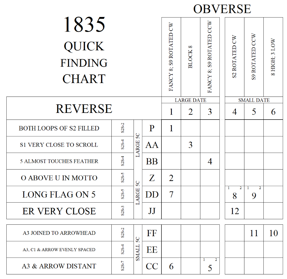 1835 Quick Finding Chart
